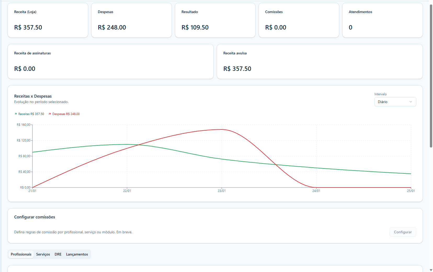 Tela do Barva com visão financeira e campanhas para a barbearia